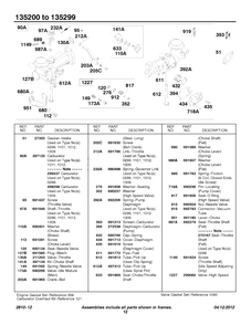 Carburetor Group 2 Diagram and Parts List for 135207-0325-XX  Briggs and Stratton Engine
